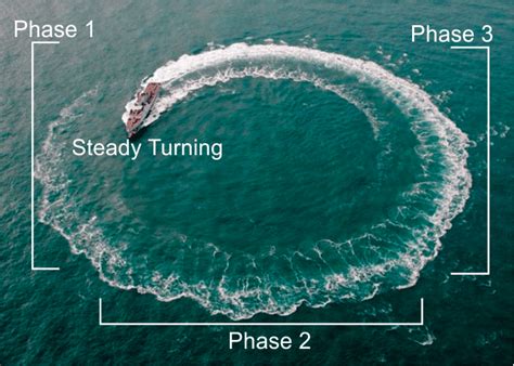 Understanding Different Types Of Manoeuvres Of A Vessel