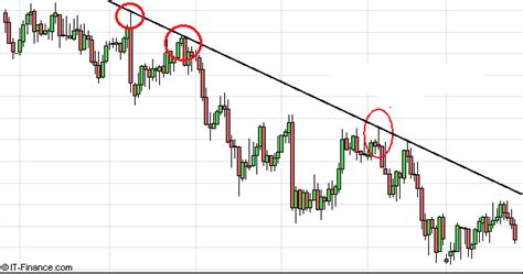 What S A Trend Line