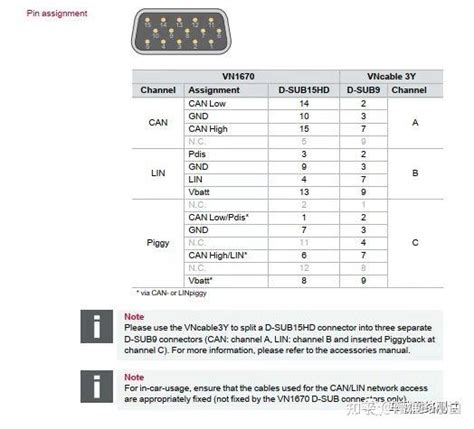 Vector 常用can工具硬件篇 Vn1630164016705640 知乎