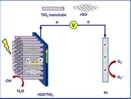 用于提高光电化学性能的超薄 rGO 纳米片改性 TiO2 纳米管阵列 Applied Surface Science X MOL