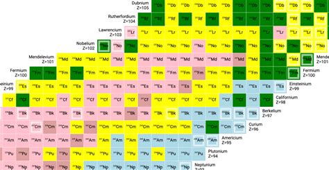 How Counting Neutrons Explains Nuclear Waste