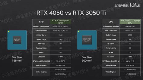 Nvidia Geforce Rtx 4070 Rtx 4060 Rtx 4050 Mainstream Laptop Gpus