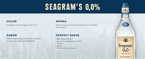 Seagram S Bebida Sin Alcohol L Amazon Es Alimentaci N Y Bebidas