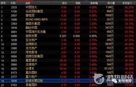 揭秘港股內房股爆發的真因 每日頭條