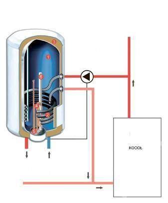 Zasobnik Cwu Bojler Atlantic L Grz Indirect Urz Dzenia