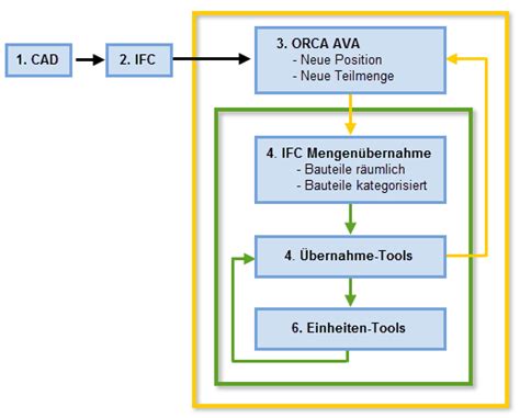 Orca Helpdesk Orca Ava Bis Wegweiser Ifc