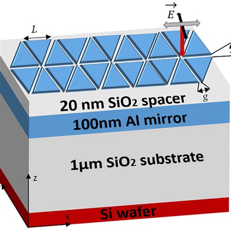 Schematic Of The Hc Nanoantenna Arrays Integrated In A Mim Structure