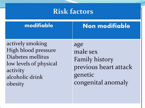 Myocardial Infraction Ppt Download