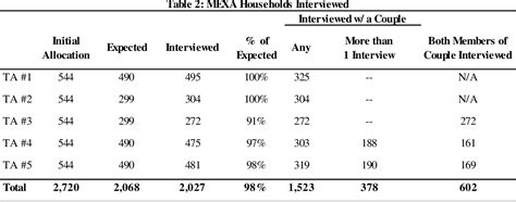 Pdf Methodological Experiment On Measuring Asset Ownership From A