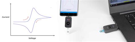 cyclic voltammetry - PalmSens