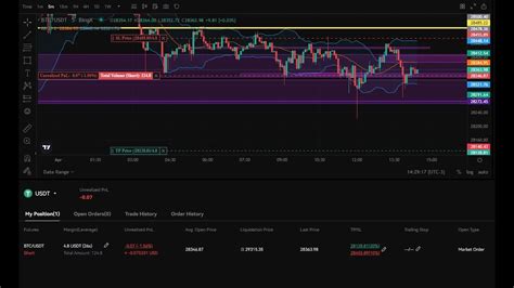 DiA 2 TesTe MeSa ProPrIeTáRiA mY FoReX FuNdS YouTube