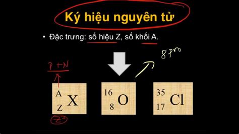 Ký Hiệu Hóa Học của Chì Khám Phá Tính Chất Ứng Dụng và Điều Chế