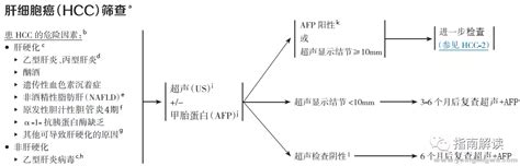 Nccn 肝胆癌临床实践指南2020 1版 （上） 与癌共舞 肝胆 Powered By Discuz