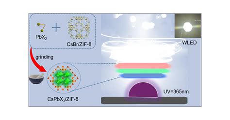 Cspbx3 Quantum Dots Embedded In Zeolitic Imidazolate Framework 8