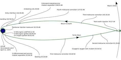 “houston Weve Had A Problem” Communicating Science 2017 Section 211