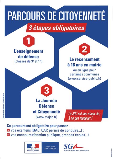 Le Parcours Citoyen Mondreville