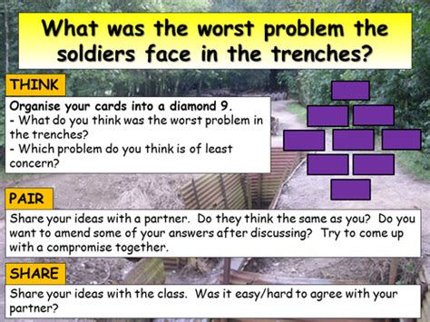 Life in Trenches WWI | Teaching Resources