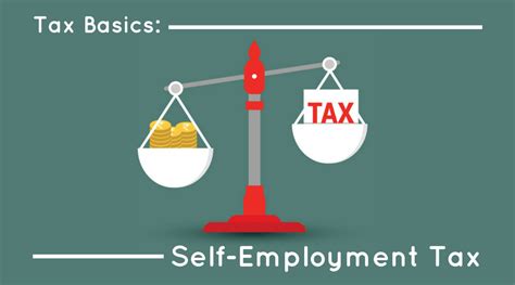 Tax Basics Self Employment Tax Workful Your Small Business Resource