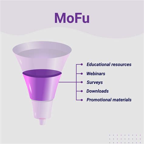 Tofu, Mofu & Bofu: The 3 Ingredients To Craft The Sales Funnel!