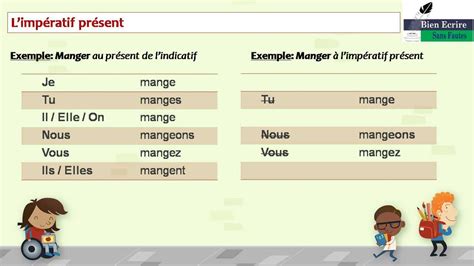 Comer Conjugaison Present De L Indicatif Communaut Mcms