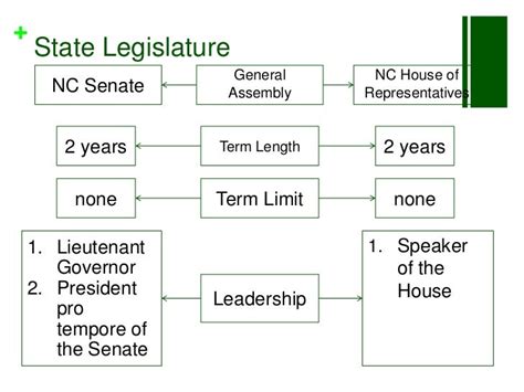 Organization Of Congress And The General Assembly