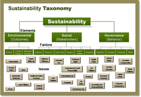 Ethics And Sustainability Ecology And Jesuits In Communication