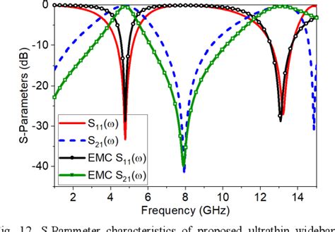 Figure From Numerical Analysis Of Ultrathin And Polarization