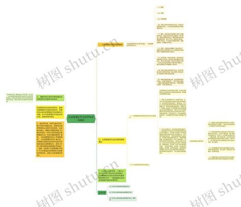 治安管理处罚法处罚种类有哪些思维导图编号p8643031 Treemind树图