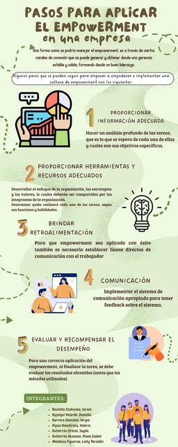 Pasos Para Aplicar El Empowerment En Una Empresa SAM UDocz