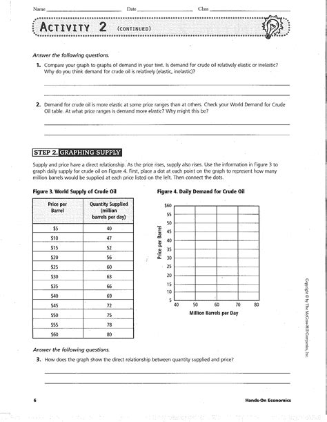 Graphing Supply And Demand Worksheet