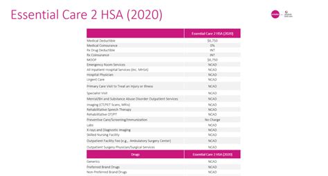 Ambetter Sc Health Insurance Plans Expanding In Marketplace For 2020