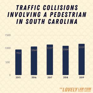 Pedestrian Accident Lawyer In Myrtle Beach The Lovely Law Firm