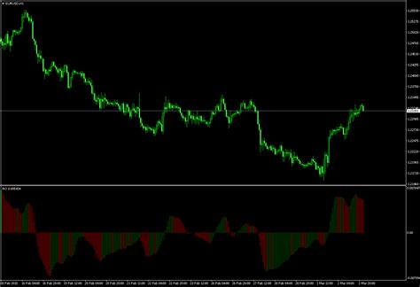 Awesome Metatrader (Mt4) Indicator – 4xone