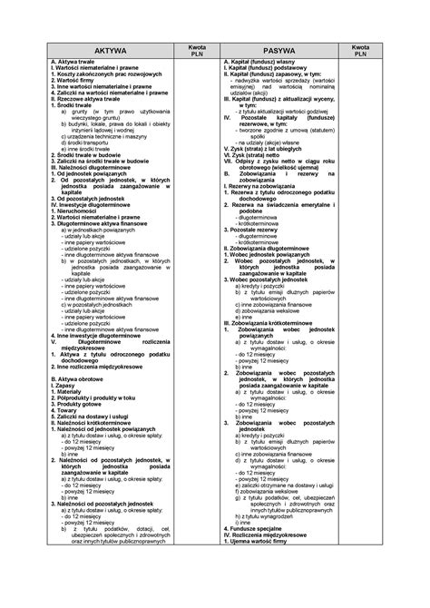 Wzór bilansu wzory AKTYWA Kwota PLN PASYWA Kwota PLN A Aktywa