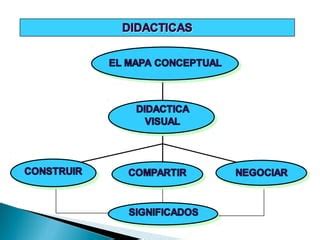 Didácticas Contemporáneas PPT