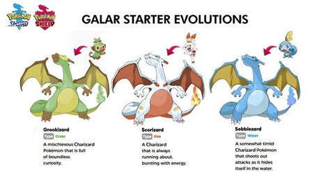 Pokemon Sword And Shield Starters Final Evolution What