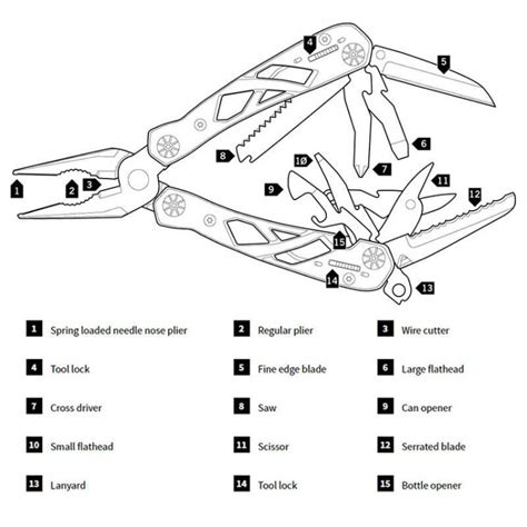 Gerber Multi Tool Parts List | Reviewmotors.co