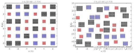 五同构异构分布式阵列方向图分析 知乎