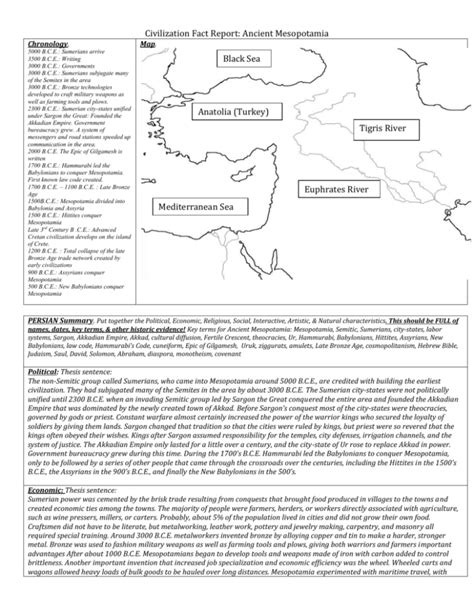 Civilization Fact Report Ancient Mesopotamia Chronology 5000