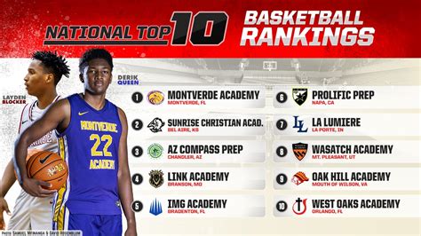 Preseason Maxpreps National Top 10 Basketball Rankings No 5 Img Academy