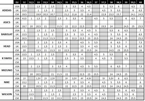 Tabla De Tallas Nike Argentina Ppgbbe Intranet Biologia Ufrj Br