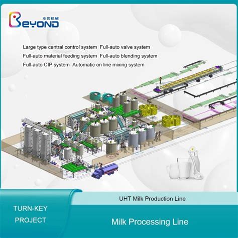 Automatic UHT Milk Processing Plant Flow Chart Condensed Milk Factory