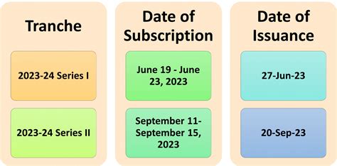 Sovereign Gold Bond Scheme 2023 24