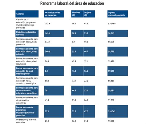 Cuánto Gana Un Profesor En México Superprof Mx