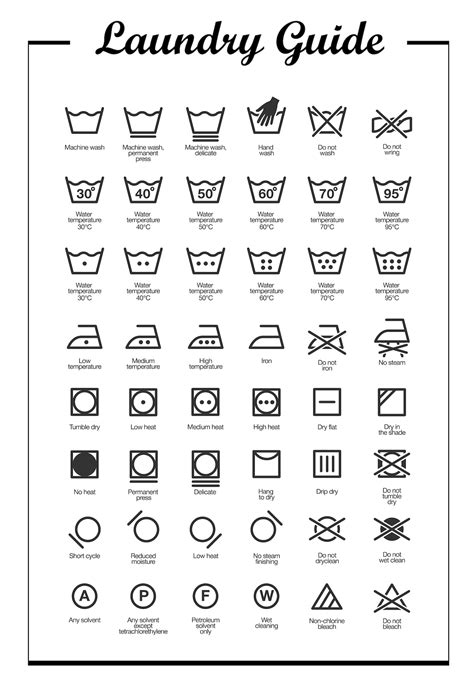 How To Read A Laundry Symbols Chart First For Women