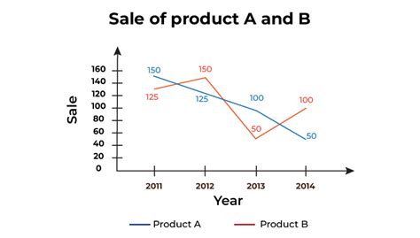 Line Graph Definition Types Graphs Uses And Examples