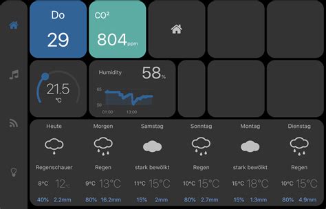 Fhem Tablet Ui Ftui