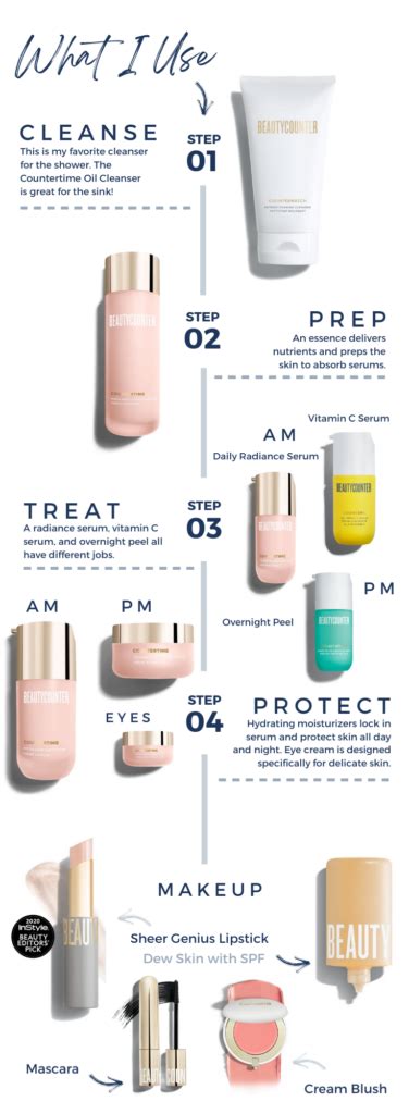 How To Apply Skincare Products In The Right Order Kath Eats