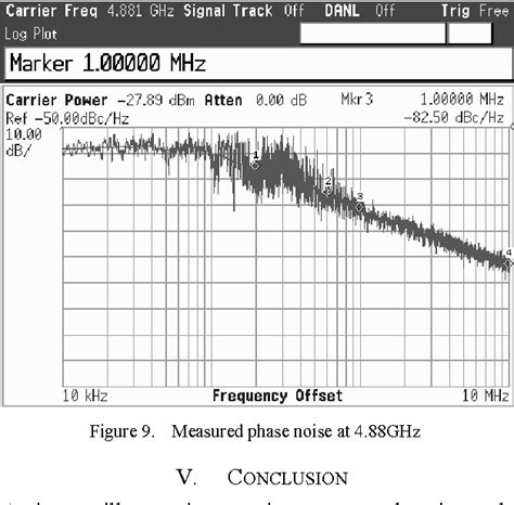 Figure From A Linear Tuning Ring Vco For Spectrum Monitor Receiver In