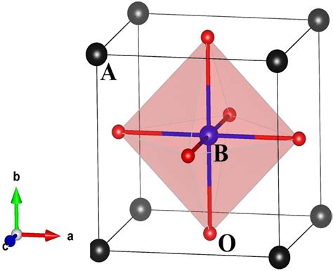 Cubic Unit Cell Of The Abo Perovskite Oxides Showing Atomic Locations